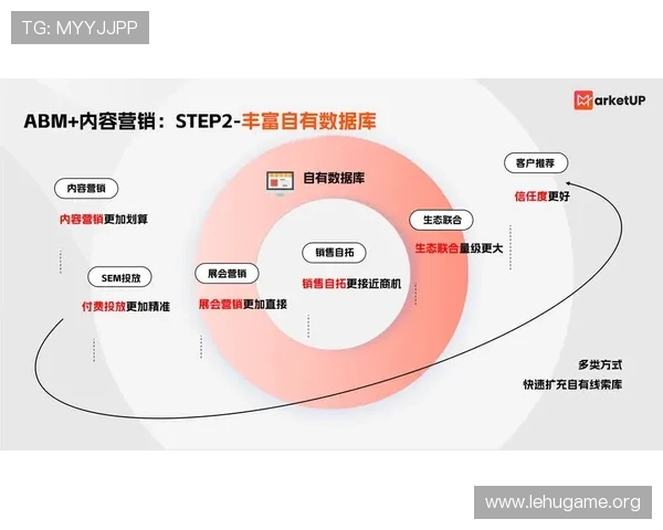 通过数据分析提升完美网站的转化率，实现盈利目标